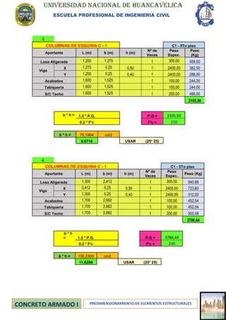 UNIVERSIDAD NACIONAL DE HUANCAVELICA
ESCUELA PROFESIONAL DE INGENIERIA CIVIL
PREDIMENSIONAMIENTO DE ELEMENTOS ESTRUCTURALES
5
COLUMNAS DE ESQUINA C - 1 C1 - 5To piso
Aportante L (m) b (m) h (m)
Nº de
Veces
Peso
Espec.
Peso
(Kg)
Losa Aligerada 1,200 1,275 1 300,00 459,00
Viga
X 1,275 0,25 0,50 1 2400,00 382,50
Y 1,200 0,25 0,40 1 2400,00 288,00
Acabados 1,600 1,525 1 100,00 244,00
Tabiqueria 1,600 1,525 1 100,00 244,00
S/C Techo 1,600 1,525 1 200,00 488,00
2105,50
b * h = 1.5 * P.G. P.G = 2105,50
0.2 * F'c F'c = 210
b * h = 75,1964 cm2
8,6716 USAR (25* 25)
6
COLUMNAS DE ESQUINA C - 1 C1 - 5To piso
Aportante L (m) b (m) h (m)
Nº de
Veces
Peso
Espec.
Peso (Kg)
Losa Aligerada 1,300 2,412 1 300,00 940,68
Viga
X 2,412 0,25 0,50 1 2400,00 723,60
Y 1,300 0,25 0,40 1 2400,00 312,00
Acabados 1,700 2,662 1 100,00 452,54
Tabiqueria 1,700 2,662 1 100,00 452,54
S/C Techo 1,700 2,662 1 200,00 905,08
3786,44
b * h
= 1.5 * P.G. P.G = 3786,44
0.2 * F'c F'c = 210
b * h = 135,2300 cm2
11,6288 USAR (25* 25)
 