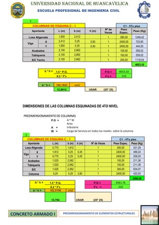 UNIVERSIDAD NACIONAL DE HUANCAVELICA
ESCUELA PROFESIONAL DE INGENIERIA CIVIL
PREDIMENSIONAMIENTO DE ELEMENTOS ESTRUCTURALES
7
COLUMNAS DE ESQUINA C - 1 C1 - 5To piso
Aportante L (m) b (m) h (m)
Nº de
Veces
Peso
Espec.
Peso (Kg)
Losa Aligerada 1,850 2,412 1 280,00 1249,42
Viga
X 2,412 0,25 0,50 1 2400,00 723,60
Y 1,850 0,25 0,40 1 2400,00 444,00
Acabados 2,100 2,662 1 100,00 559,02
Tabiqueria 2,100 2,662 1 100,00 559,02
S/C Techo 2,100 2,662 1 200,00 1118,04
4653,10
b * h = 1.5 * P.G. P.G = 4653,10
0.2 * F'c F'c = 210
b * h = 166,1820 cm2
12,8912 USAR (25* 25)
DIMENSIONES DE LAS COLUMNAS ESQUINADAS DE 4TO NIVEL
PREDIMENSIONAMIENTO DE COLUMNAS
P.G = A * W
A =
Area
tributaria
W = Carga de Servicio en todos los niveles sobre la columna
1
COLUMNAS DE ESQUINA C - 1 C1 - 4To piso
Aportante L (m) b (m) h (m) Nº de Veces Peso Espec. Peso (Kg)
Losa Aligerada 0,775 1,812 1 300,00 421,29
Viga
X 1,812 0,25 0,45 1 2400,00 489,24
Y 0,775 0,25 0,45 1 2400,00 209,25
Acabados 1,025 2,062 1 100,00 211,36
Tabiqueria 1,025 2,062 1 100,00 211,36
S/C 1,025 2,062 1 300,00 634,07
Columna 0,25 0,25 2,80 1 2400,00 420,00
2596,56
b * h = 1.5 * P.G. P.G = 4561,76
0.2 * F'c F'c = 210
b * h = 162,9198 cm2
12,764 USAR (25* 25)
 