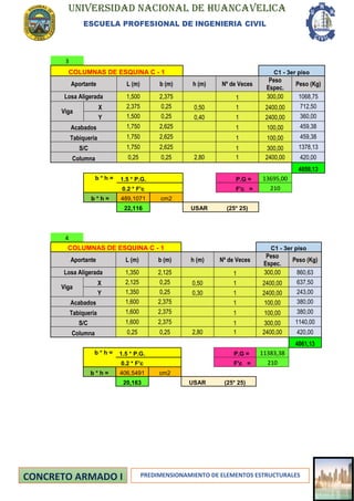 UNIVERSIDAD NACIONAL DE HUANCAVELICA
ESCUELA PROFESIONAL DE INGENIERIA CIVIL
PREDIMENSIONAMIENTO DE ELEMENTOS ESTRUCTURALES
3
COLUMNAS DE ESQUINA C - 1 C1 - 3er piso
Aportante L (m) b (m) h (m) Nº de Veces
Peso
Espec.
Peso (Kg)
Losa Aligerada 1,500 2,375 1 300,00 1068,75
Viga
X 2,375 0,25 0,50 1 2400,00 712,50
Y 1,500 0,25 0,40 1 2400,00 360,00
Acabados 1,750 2,625 1 100,00 459,38
Tabiqueria 1,750 2,625 1 100,00 459,38
S/C 1,750 2,625 1 300,00 1378,13
Columna 0,25 0,25 2,80 1 2400,00 420,00
4858,13
b * h = 1.5 * P.G. P.G = 13695,00
0.2 * F'c F'c = 210
b * h = 489,1071 cm2
22,116 USAR (25* 25)
4
COLUMNAS DE ESQUINA C - 1 C1 - 3er piso
Aportante L (m) b (m) h (m) Nº de Veces
Peso
Espec.
Peso (Kg)
Losa Aligerada 1,350 2,125 1 300,00 860,63
Viga
X 2,125 0,25 0,50 1 2400,00 637,50
Y 1,350 0,25 0,30 1 2400,00 243,00
Acabados 1,600 2,375 1 100,00 380,00
Tabiqueria 1,600 2,375 1 100,00 380,00
S/C 1,600 2,375 1 300,00 1140,00
Columna 0,25 0,25 2,80 1 2400,00 420,00
4061,13
b * h = 1.5 * P.G. P.G = 11383,38
0.2 * F'c F'c = 210
b * h = 406,5491 cm2
20,163 USAR (25* 25)
 