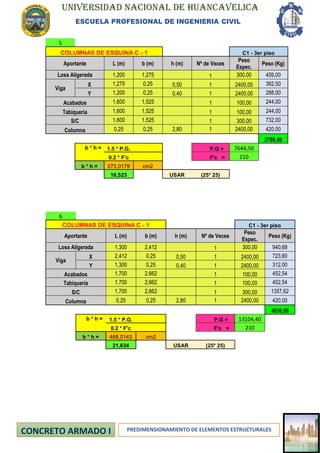 UNIVERSIDAD NACIONAL DE HUANCAVELICA
ESCUELA PROFESIONAL DE INGENIERIA CIVIL
PREDIMENSIONAMIENTO DE ELEMENTOS ESTRUCTURALES
5
COLUMNAS DE ESQUINA C - 1 C1 - 3er piso
Aportante L (m) b (m) h (m) Nº de Veces
Peso
Espec.
Peso (Kg)
Losa Aligerada 1,200 1,275 1 300,00 459,00
Viga
X 1,275 0,25 0,50 1 2400,00 382,50
Y 1,200 0,25 0,40 1 2400,00 288,00
Acabados 1,600 1,525 1 100,00 244,00
Tabiqueria 1,600 1,525 1 100,00 244,00
S/C 1,600 1,525 1 300,00 732,00
Columna 0,25 0,25 2,80 1 2400,00 420,00
2769,50
b * h = 1.5 * P.G. P.G = 7644,50
0.2 * F'c F'c = 210
b * h = 273,0179 cm2
16,523 USAR (25* 25)
6
COLUMNAS DE ESQUINA C - 1 C1 - 3er piso
Aportante L (m) b (m) h (m) Nº de Veces
Peso
Espec.
Peso (Kg)
Losa Aligerada 1,300 2,412 1 300,00 940,68
Viga
X 2,412 0,25 0,50 1 2400,00 723,60
Y 1,300 0,25 0,40 1 2400,00 312,00
Acabados 1,700 2,662 1 100,00 452,54
Tabiqueria 1,700 2,662 1 100,00 452,54
S/C 1,700 2,662 1 300,00 1357,62
Columna 0,25 0,25 2,80 1 2400,00 420,00
4658,98
b * h = 1.5 * P.G. P.G = 13104,40
0.2 * F'c F'c = 210
b * h = 468,0143 cm2
21,634 USAR (25* 25)
 