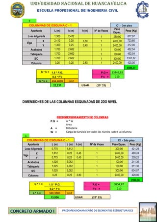 UNIVERSIDAD NACIONAL DE HUANCAVELICA
ESCUELA PROFESIONAL DE INGENIERIA CIVIL
PREDIMENSIONAMIENTO DE ELEMENTOS ESTRUCTURALES
7
COLUMNAS DE ESQUINA C - 1 C1 - 3er piso
Aportante L (m) b (m) h (m) Nº de Veces
Peso
Espec.
Peso (Kg)
Losa Aligerada 1,300 2,412 1 280,00 877,97
Viga
X 2,412 0,25 0,50 1 2400,00 723,60
Y 1,300 0,25 0,40 1 2400,00 312,00
Acabados 1,700 2,662 1 100,00 452,54
Tabiqueria 1,700 2,662 1 100,00 452,54
S/C 1,700 2,662 1 300,00 1357,62
Columna 0,25 0,25 2,80 1 2400,00 420,00
4596,27
b * h = 1.5 * P.G. P.G = 13845,63
0.2 * F'c F'c = 210
b * h = 494,4869 cm2
22,237 USAR (25* 25)
DIMENSIONES DE LAS COLUMNAS ESQUINADAS DE 2DO NIVEL
PREDIMENSIONAMIENTO DE COLUMNAS
P.G = A * W
A =
Area
tributaria
W = Carga de Servicio en todos los niveles sobre la columna
1
COLUMNAS DE ESQUINA C - 1 C1 - 2do piso
Aportante L (m) b (m) h (m) Nº de Veces Peso Espec. Peso (Kg)
Losa Aligerada 0,775 1,812 1 300,00 421,29
Viga
X 1,812 0,25 0,45 1 2400,00 489,24
Y 0,775 0,25 0,45 1 2400,00 209,25
Acabados 1,025 2,062 1 100,00 211,36
Tabiqueria 1,025 2,062 1 100,00 211,36
S/C 1,025 2,062 1 300,00 634,07
Columna 0,25 0,25 2,80 1 2400,00 420,00
2596,56
b * h = 1.5 * P.G. P.G = 9754,87
0.2 * F'c F'c = 210
b * h = 348,3880 cm2
13,936 USAR (25* 25)
 