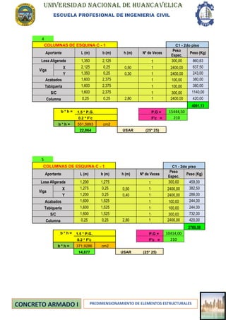 UNIVERSIDAD NACIONAL DE HUANCAVELICA
ESCUELA PROFESIONAL DE INGENIERIA CIVIL
PREDIMENSIONAMIENTO DE ELEMENTOS ESTRUCTURALES
4
COLUMNAS DE ESQUINA C - 1 C1 - 2do piso
Aportante L (m) b (m) h (m) Nº de Veces
Peso
Espec.
Peso (Kg)
Losa Aligerada 1,350 2,125 1 300,00 860,63
Viga
X 2,125 0,25 0,50 1 2400,00 637,50
Y 1,350 0,25 0,30 1 2400,00 243,00
Acabados 1,600 2,375 1 100,00 380,00
Tabiqueria 1,600 2,375 1 100,00 380,00
S/C 1,600 2,375 1 300,00 1140,00
Columna 0,25 0,25 2,80 1 2400,00 420,00
4061,13
b * h = 1.5 * P.G. P.G = 15444,50
0.2 * F'c F'c = 210
b * h = 551,5893 cm2
22,064 USAR (25* 25)
5
COLUMNAS DE ESQUINA C - 1 C1 - 2do piso
Aportante L (m) b (m) h (m) Nº de Veces
Peso
Espec.
Peso (Kg)
Losa Aligerada 1,200 1,275 1 300,00 459,00
Viga
X 1,275 0,25 0,50 1 2400,00 382,50
Y 1,200 0,25 0,40 1 2400,00 288,00
Acabados 1,600 1,525 1 100,00 244,00
Tabiqueria 1,600 1,525 1 100,00 244,00
S/C 1,600 1,525 1 300,00 732,00
Columna 0,25 0,25 2,80 1 2400,00 420,00
2769,50
b * h = 1.5 * P.G. P.G = 10414,00
0.2 * F'c F'c = 210
b * h = 371,9286 cm2
14,877 USAR (25* 25)
 