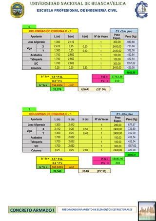 UNIVERSIDAD NACIONAL DE HUANCAVELICA
ESCUELA PROFESIONAL DE INGENIERIA CIVIL
PREDIMENSIONAMIENTO DE ELEMENTOS ESTRUCTURALES
6
COLUMNAS DE ESQUINA C - 1 C1 - 2do piso
Aportante L (m) b (m) h (m) Nº de Veces
Peso
Espec.
Peso (Kg)
Losa Aligerada 1,300 2,412 1 300,00 940,68
Viga
X 2,412 0,25 0,50 1 2400,00 723,60
Y 1,300 0,25 0,40 1 2400,00 312,00
Acabados 1,700 2,662 1 100,00 452,54
Tabiqueria 1,700 2,662 1 100,00 452,54
S/C 1,700 2,662 1 300,00 1357,62
Columna 0,25 0,25 2,80 1 2400,00 420,00
4658,98
b * h = 1.5 * P.G. P.G = 17763,38
0.2 * F'c F'c = 210
b * h = 634,4064 cm2
25,376 USAR (25* 30)
7
COLUMNAS DE ESQUINA C - 1 C1 - 2do piso
Aportante L (m) b (m) h (m) Nº de Veces
Peso
Espec.
Peso (Kg)
Losa Aligerada 1,300 2,412 1 280,00 877,97
Viga
X 2,412 0,25 0,50 1 2400,00 723,60
Y 1,300 0,25 0,40 1 2400,00 312,00
Acabados 1,700 2,662 1 100,00 452,54
Tabiqueria 1,700 2,662 1 100,00 452,54
S/C 1,700 2,662 1 300,00 1357,62
Columna 0,25 0,25 2,80 1 2400,00 420,00
4596,27
b * h = 1.5 * P.G. P.G = 18441,90
0.2 * F'c F'c = 210
b * h = 658,6393 cm2
26,346 USAR (25* 30)
 