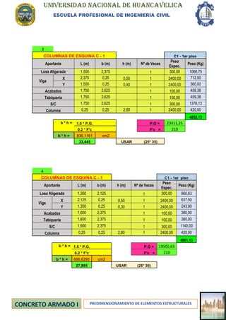 UNIVERSIDAD NACIONAL DE HUANCAVELICA
ESCUELA PROFESIONAL DE INGENIERIA CIVIL
PREDIMENSIONAMIENTO DE ELEMENTOS ESTRUCTURALES
3
COLUMNAS DE ESQUINA C - 1 C1 - 1er piso
Aportante L (m) b (m) h (m) Nº de Veces
Peso
Espec.
Peso (Kg)
Losa Aligerada 1,500 2,375 1 300,00 1068,75
Viga
X 2,375 0,25 0,50 1 2400,00 712,50
Y 1,500 0,25 0,40 1 2400,00 360,00
Acabados 1,750 2,625 1 100,00 459,38
Tabiqueria 1,750 2,625 1 100,00 459,38
S/C 1,750 2,625 1 300,00 1378,13
Columna 0,25 0,25 2,80 1 2400,00 420,00
4858,13
b * h = 1.5 * P.G. P.G = 23411,25
0.2 * F'c F'c = 210
b * h = 836,1161 cm2
33,445 USAR (25* 35)
4
COLUMNAS DE ESQUINA C - 1 C1 - 1er piso
Aportante L (m) b (m) h (m) Nº de Veces
Peso
Espec.
Peso (Kg)
Losa Aligerada 1,350 2,125 1 300,00 860,63
Viga
X 2,125 0,25 0,50 1 2400,00 637,50
Y 1,350 0,25 0,30 1 2400,00 243,00
Acabados 1,600 2,375 1 100,00 380,00
Tabiqueria 1,600 2,375 1 100,00 380,00
S/C 1,600 2,375 1 300,00 1140,00
Columna 0,25 0,25 2,80 1 2400,00 420,00
4061,13
b * h = 1.5 * P.G. P.G = 19505,63
0.2 * F'c F'c = 210
b * h = 696,6295 cm2
27,865 USAR (25* 30)
 