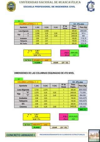 UNIVERSIDAD NACIONAL DE HUANCAVELICA
ESCUELA PROFESIONAL DE INGENIERIA CIVIL
PREDIMENSIONAMIENTO DE ELEMENTOS ESTRUCTURALES
15
COLUMNA LATERAL C - 2 C2 - 5To piso
Aportante L (m) b (m) h (m)
Nº de
Veces
Peso
Espec.
Peso (Kg)
Losa Aligerada 3,725 2,558 1 300,00 2858,565
Viga
X 2,558 0,25 0,50 1 2400,00 767,4
Y 3,725 0,25 0,40 1 2400,00 894
Acabados 3,98 2,81 1 100,00 1116,18
Tabiqueria 3,98 2,81 1 100,00 1116,18
S/C Techo 3,98 2,81 1 200,00 2232,36
8984,685
b * h
=
1.25 *
P.G. P.G = 8984,685
0.25 * F'c F'c = 210
b * h = 213,9211 cm2
14,6260 USAR (25 * 25)
DIMENSIONES DE LAS COLUMNAS ESQUINADAS DE 4TO NIVEL
12
COLUMNA LATERAL C - 2 C2 - 4To piso
Aportante L (m) b (m) h (m)
Nº de
Veces
Peso
Espec.
Peso (Kg)
Losa Aligerada 3,725 2,375 1 300,00 2654,0625
Viga
"X" 2,375 0,25 0,50 1 2400,00 712,500
"Y" 3,725 0,25 0,40 1 2400,00 894,000
Acabados 3,98 2,63 1 100,00 1043,4375
Tabiqueria 3,98 2,63 1 100,00 1043,4375
S/C 3,98 2,63 1 300,00 3130,3125
Columna 0,25 0,25 2,80 1 2400,00 420,000
9897,75
b * h
=
1.25 *
P.G. P.G = 18332,0625
0.25 * F'c F'c = 210
b * h = 436,4777 cm2
20,8920 USAR (25 * 25)
 