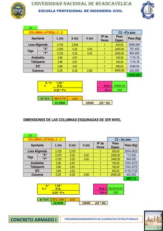 UNIVERSIDAD NACIONAL DE HUANCAVELICA
ESCUELA PROFESIONAL DE INGENIERIA CIVIL
PREDIMENSIONAMIENTO DE ELEMENTOS ESTRUCTURALES
15
COLUMNA LATERAL C - 2 C2 - 4To piso
Aportante L (m) b (m) h (m)
Nº de
Veces
Peso
Espec.
Peso (Kg)
Losa Aligerada 3,725 2,558 1 300,00 2858,565
Viga
"X" 2,558 0,25 0,50 1 2400,00 767,400
"Y" 3,725 0,25 0,40 1 2400,00 894,000
Acabados 3,98 2,81 1 100,00 1116,18
Tabiqueria 3,98 2,81 1 100,00 1116,18
S/C 3,98 2,81 1 300,00 3348,54
Columna 0,25 0,25 2,80 1 2400,00 420,000
10520,865
b * h
=
1.25 *
P.G. P.G = 19505,55
0.25 * F'c F'c = 210
b * h = 464,4179 cm2
21,5504 USAR (25 * 25)
DIMENSIONES DE LAS COLUMNAS ESQUINADAS DE 3ER NIVEL
12
COLUMNA LATERAL C - 2 C2 - 3er piso
Aportante L (m) b (m) h (m)
Nº de
Veces
Peso
Espec.
Peso (Kg)
Losa Aligerada 3,725 2,375 1 300,00 2654,0625
Viga
"X" 2,375 0,25 0,50 1 2400,00 712,500
"Y" 3,725 0,25 0,40 1 2400,00 894,000
Acabados 3,98 2,63 1 100,00 1043,4375
Tabiqueria 3,98 2,63 1 100,00 1043,4375
S/C 3,98 2,63 1 300,00 3130,3125
Columna 0,25 0,25 2,80 1 2400,00 420,000
9897,75
b *
h =
1.25 *
P.G. P.G = 28229,8125
0.25 * F'c F'c = 210
b * h = 672,1384 cm2
25,9256 USAR (25 * 40)
 