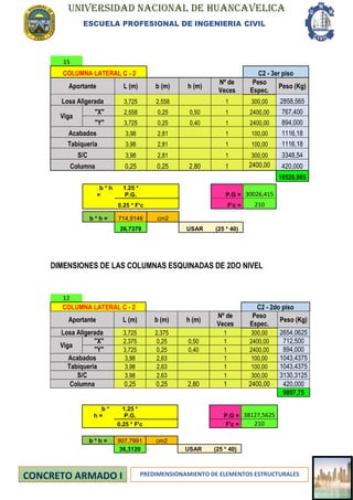 UNIVERSIDAD NACIONAL DE HUANCAVELICA
ESCUELA PROFESIONAL DE INGENIERIA CIVIL
PREDIMENSIONAMIENTO DE ELEMENTOS ESTRUCTURALES
15
COLUMNA LATERAL C - 2 C2 - 3er piso
Aportante L (m) b (m) h (m)
Nº de
Veces
Peso
Espec.
Peso (Kg)
Losa Aligerada 3,725 2,558 1 300,00 2858,565
Viga
"X" 2,558 0,25 0,50 1 2400,00 767,400
"Y" 3,725 0,25 0,40 1 2400,00 894,000
Acabados 3,98 2,81 1 100,00 1116,18
Tabiqueria 3,98 2,81 1 100,00 1116,18
S/C 3,98 2,81 1 300,00 3348,54
Columna 0,25 0,25 2,80 1 2400,00 420,000
10520,865
b * h
=
1.25 *
P.G. P.G = 30026,415
0.25 * F'c F'c = 210
b * h = 714,9146 cm2
26,7379 USAR (25 * 40)
DIMENSIONES DE LAS COLUMNAS ESQUINADAS DE 2DO NIVEL
12
COLUMNA LATERAL C - 2 C2 - 2do piso
Aportante L (m) b (m) h (m)
Nº de
Veces
Peso
Espec.
Peso (Kg)
Losa Aligerada 3,725 2,375 1 300,00 2654,0625
Viga
"X" 2,375 0,25 0,50 1 2400,00 712,500
"Y" 3,725 0,25 0,40 1 2400,00 894,000
Acabados 3,98 2,63 1 100,00 1043,4375
Tabiqueria 3,98 2,63 1 100,00 1043,4375
S/C 3,98 2,63 1 300,00 3130,3125
Columna 0,25 0,25 2,80 1 2400,00 420,000
9897,75
b *
h =
1.25 *
P.G. P.G = 38127,5625
0.25 * F'c F'c = 210
b * h = 907,7991 cm2
36,3120 USAR (25 * 40)
 