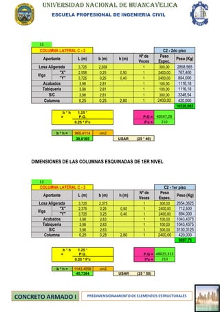 UNIVERSIDAD NACIONAL DE HUANCAVELICA
ESCUELA PROFESIONAL DE INGENIERIA CIVIL
PREDIMENSIONAMIENTO DE ELEMENTOS ESTRUCTURALES
15
COLUMNA LATERAL C - 2 C2 - 2do piso
Aportante L (m) b (m) h (m)
Nº de
Veces
Peso
Espec.
Peso (Kg)
Losa Aligerada 3,725 2,558 1 300,00 2858,565
Viga
"X" 2,558 0,25 0,50 1 2400,00 767,400
"Y" 3,725 0,25 0,40 1 2400,00 894,000
Acabados 3,98 2,81 1 100,00 1116,18
Tabiqueria 3,98 2,81 1 100,00 1116,18
S/C 3,98 2,81 1 300,00 3348,54
Columna 0,25 0,25 2,80 1 2400,00 420,000
10520,865
b * h
=
1.25 *
P.G. P.G = 40547,28
0.25 * F'c F'c = 210
b * h = 965,4114 cm2
38,6165 USAR (25 * 40)
DIMENSIONES DE LAS COLUMNAS ESQUINADAS DE 1ER NIVEL
12
COLUMNA LATERAL C - 2 C2 - 1er piso
Aportante L (m) b (m) h (m)
Nº de
Veces
Peso
Espec.
Peso (Kg)
Losa Aligerada 3,725 2,375 1 300,00 2654,0625
Viga
"X" 2,375 0,25 0,50 1 2400,00 712,500
"Y" 3,725 0,25 0,40 1 2400,00 894,000
Acabados 3,98 2,63 1 100,00 1043,4375
Tabiqueria 3,98 2,63 1 100,00 1043,4375
S/C 3,98 2,63 1 300,00 3130,3125
Columna 0,25 0,25 2,80 1 2400,00 420,000
9897,75
b * h
=
1.25 *
P.G. P.G = 48025,313
0.25 * F'c F'c = 210
b * h = 1143,4598 cm2
45,7384 USAR (25 * 50)
 