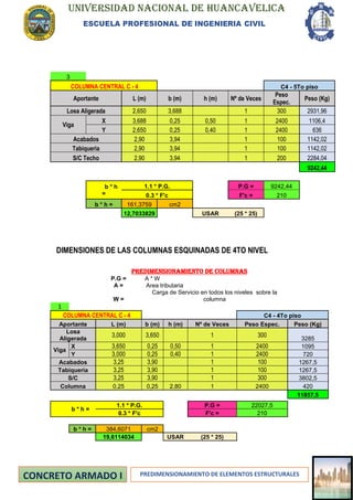 UNIVERSIDAD NACIONAL DE HUANCAVELICA
ESCUELA PROFESIONAL DE INGENIERIA CIVIL
PREDIMENSIONAMIENTO DE ELEMENTOS ESTRUCTURALES
3
COLUMNA CENTRAL C - 4 C4 - 5To piso
Aportante L (m) b (m) h (m) Nº de Veces
Peso
Espec.
Peso (Kg)
Losa Aligerada 2,650 3,688 1 300 2931,96
Viga
X 3,688 0,25 0,50 1 2400 1106,4
Y 2,650 0,25 0,40 1 2400 636
Acabados 2,90 3,94 1 100 1142,02
Tabiqueria 2,90 3,94 1 100 1142,02
S/C Techo 2,90 3,94 1 200 2284,04
9242,44
b * h
=
1.1 * P.G. P.G = 9242,44
0.3 * F'c F'c = 210
b * h = 161,3759 cm2
12,7033829 USAR (25 * 25)
DIMENSIONES DE LAS COLUMNAS ESQUINADAS DE 4TO NIVEL
PREDIMENSIONAMIENTO DE COLUMNAS
P.G = A * W
A = Area tributaria
W =
Carga de Servicio en todos los niveles sobre la
columna
1
COLUMNA CENTRAL C - 4 C4 - 4To piso
Aportante L (m) b (m) h (m) Nº de Veces Peso Espec. Peso (Kg)
Losa
Aligerada
3,000 3,650 1 300 3285
Viga
X 3,650 0,25 0,50 1 2400 1095
Y 3,000 0,25 0,40 1 2400 720
Acabados 3,25 3,90 1 100 1267,5
Tabiqueria 3,25 3,90 1 100 1267,5
S/C 3,25 3,90 1 300 3802,5
Columna 0,25 0,25 2,80 1 2400 420
11857,5
b * h =
1.1 * P.G. P.G = 22027,5
0.3 * F'c F'c = 210
b * h = 384,6071 cm2
19,6114034 USAR (25 * 25)
 