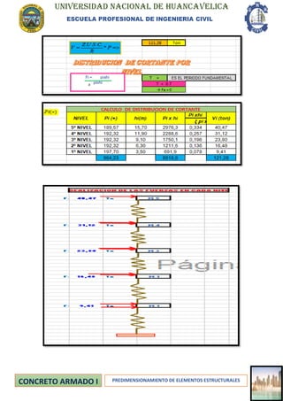 UNIVERSIDAD NACIONAL DE HUANCAVELICA
ESCUELA PROFESIONAL DE INGENIERIA CIVIL
PREDIMENSIONAMIENTO DE ELEMENTOS ESTRUCTURALES
 