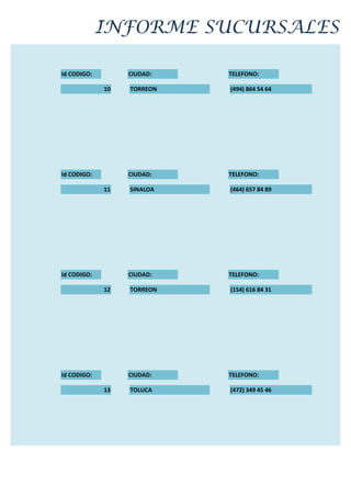 INFORME SUCURSALES

Id CODIGO:        CIUDAD:   TELEFONO:

             10   TORREON   (494) 864 54 64




Id CODIGO:        CIUDAD:   TELEFONO:

             11   SINALOA   (464) 657 84 89




Id CODIGO:        CIUDAD:   TELEFONO:

             12   TORREON   (154) 616 84 31




Id CODIGO:        CIUDAD:   TELEFONO:

             13   TOLUCA    (472) 349 45 46
 