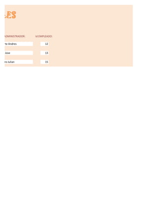 ALES

   ADMINISTRADOR:   Id EMPLEADO:

Duarte Andres             12


Diaz Jose                 13


Castro Julian             15
 