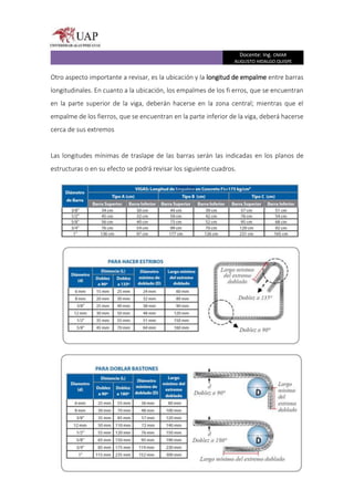 Docente: Ing. OMAR
AUGUSTO HIDALGO QUISPE
Otro aspecto importante a revisar, es la ubicación y la longitud de empalme entre barras
longitudinales. En cuanto a la ubicación, los empalmes de los fi erros, que se encuentran
en la parte superior de la viga, deberán hacerse en la zona central; mientras que el
empalme de los fierros, que se encuentran en la parte inferior de la viga, deberá hacerse
cerca de sus extremos
Las longitudes mínimas de traslape de las barras serán las indicadas en los planos de
estructuras o en su efecto se podrá revisar los siguiente cuadros.
 