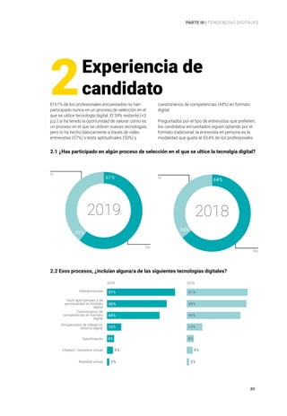 Informe talento conectado en España 2019