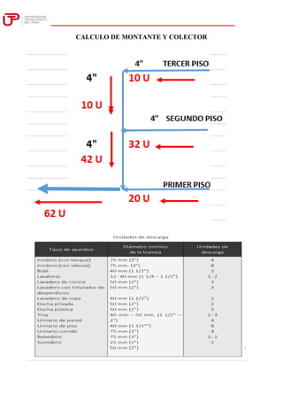 CALCULO DE MONTANTE Y COLECTOR
 