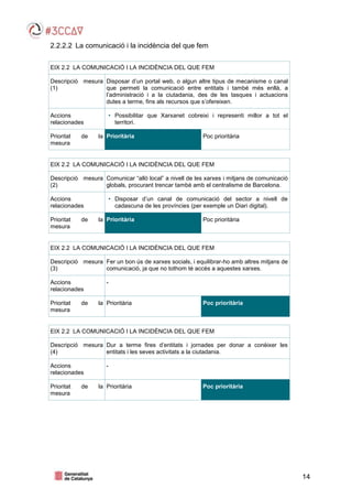 14
2.2.2.2 La comunicació i la incidència del que fem
EIX 2.2 LA COMUNICACIÓ I LA INCIDÈNCIA DEL QUE FEM
Descripció mesura
(1)
Disposar d’un portal web, o algun altre tipus de mecanisme o canal
que permeti la comunicació entre entitats i també més enllà, a
l’administració i a la ciutadania, des de les tasques i actuacions
dutes a terme, fins als recursos que s’ofereixen.
Accions
relacionades
• Possibilitar que Xarxanet cobreixi i representi millor a tot el
territori.
Prioritat de la
mesura
Prioritària Poc prioritària
EIX 2.2 LA COMUNICACIÓ I LA INCIDÈNCIA DEL QUE FEM
Descripció mesura
(2)
Comunicar “allò local” a nivell de les xarxes i mitjans de comunicació
globals, procurant trencar també amb el centralisme de Barcelona.
Accions
relacionades
• Disposar d’un canal de comunicació del sector a nivell de
cadascuna de les províncies (per exemple un Diari digital).
Prioritat de la
mesura
Prioritària Poc prioritària
EIX 2.2 LA COMUNICACIÓ I LA INCIDÈNCIA DEL QUE FEM
Descripció mesura
(3)
Fer un bon ús de xarxes socials, i equilibrar-ho amb altres mitjans de
comunicació, ja que no tothom té accés a aquestes xarxes.
Accions
relacionades
-
Prioritat de la
mesura
Prioritària à Poc prioritària
EIX 2.2 LA COMUNICACIÓ I LA INCIDÈNCIA DEL QUE FEM
Descripció mesura
(4)
Dur a terme fires d’entitats i jornades per donar a conèixer les
entitats i les seves activitats a la ciutadania.
Accions
relacionades
-
Prioritat de la
mesura
Prioritària à Poc prioritària
 