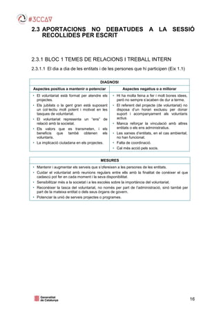 16
2.3 APORTACIONS NO DEBATUDES A LA SESSIÓ
RECOLLIDES PER ESCRIT
2.3.1 BLOC 1 TEMES DE RELACIONS I TREBALL INTERN
2.3.1.1 El dia a dia de les entitats i de les persones que hi participen (Eix 1.1)
DIAGNOSI
Aspectes positius a mantenir o potenciar Aspectes negatius o a millorar
• El voluntariat està format per atendre els
projectes.
• Els jubilats o la gent gran està suposant
un col·lectiu molt potent i motivat en les
tasques de voluntariat.
• El voluntariat representa un “ens” de
relació amb la societat.
• Els valors que es transmeten, i els
beneficis que també obtenen els
voluntaris.
• La implicació ciutadana en els projectes.
• Hi ha molta feina a fer i molt bones idees,
però no sempre s’acaben de dur a terme.
• El referent del projecte (de voluntariat) no
disposa d’un horari exclusiu per donar
suport i acompanyament als voluntaris
actius.
• Manca reforçar la vinculació amb altres
entitats o els ens administratius.
• Les xarxes d’entitats, en el cas ambiental,
no han funcionat.
• Falta de coordinació.
• Cal més acció pels socis.
MESURES
• Mantenir i augmentar els serveis que s’ofereixen a les persones de les entitats.
• Cuidar el voluntariat amb reunions regulars entre ells amb la finalitat de conèixer el que
cadascú pot fer en cada moment i la seva disponibilitat.
• Sensibilitzar més a la societat i a les escoles sobre la importància del voluntariat.
• Reconèixer la tasca del voluntariat, no només per part de l’administració, sinó també per
part de la mateixa entitat o dels seus òrgans de govern.
• Potenciar la unió de serveis projectes o programes.
 