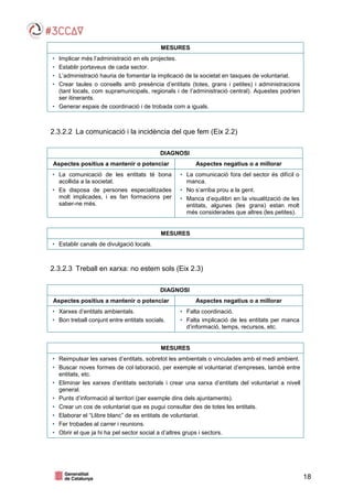 18
MESURES
• Implicar més l’administració en els projectes.
• Establir portaveus de cada sector.
• L’administració hauria de fomentar la implicació de la societat en tasques de voluntariat.
• Crear taules o consells amb presència d’entitats (totes, grans i petites) i administracions
(tant locals, com supramunicipals, regionals i de l’administració central). Aquestes podrien
ser itinerants.
• Generar espais de coordinació i de trobada com a iguals.
2.3.2.2 La comunicació i la incidència del que fem (Eix 2.2)
DIAGNOSI
Aspectes positius a mantenir o potenciar Aspectes negatius o a millorar
• La comunicació de les entitats té bona
acollida a la societat.
• Es disposa de persones especialitzades
molt implicades, i es fan formacions per
saber-ne més.
• La comunicació fora del sector és difícil o
manca.
• No s’arriba prou a la gent.
• Manca d’equilibri en la visualització de les
entitats, algunes (les grans) estan molt
més considerades que altres (les petites).
MESURES
• Establir canals de divulgació locals.
2.3.2.3 Treball en xarxa: no estem sols (Eix 2.3)
DIAGNOSI
Aspectes positius a mantenir o potenciar Aspectes negatius o a millorar
• Xarxes d’entitats ambientals.
• Bon treball conjunt entre entitats socials.
• Falta coordinació.
• Falta implicació de les entitats per manca
d’informació, temps, recursos, etc.
MESURES
• Reimpulsar les xarxes d’entitats, sobretot les ambientals o vinculades amb el medi ambient.
• Buscar noves formes de col·laboració, per exemple el voluntariat d’empreses, també entre
entitats, etc.
• Eliminar les xarxes d’entitats sectorials i crear una xarxa d’entitats del voluntariat a nivell
general.
• Punts d’informació al territori (per exemple dins dels ajuntaments).
• Crear un cos de voluntariat que es pugui consultar des de totes les entitats.
• Elaborar el “Llibre blanc” de es entitats de voluntariat.
• Fer trobades al carrer i reunions.
• Obrir el que ja hi ha pel sector social a d’altres grups i sectors.
 