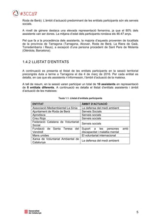 5
Roda de Berà). L’àmbit d’actuació predominant de les entitats participants són els serveis
socials.
A nivell de gènere destaca una elevada representació femenina, ja que el 80% dels
assistents van ser dones. La mitjana d’edat dels participants rondava els 46-47 anys.
Pel que fa a la procedència dels assistents, la majoria d’aquests provenien de localitats
de la província de Tarragona (Tarragona, Alcover, Roda de Berà, La Riera de Gaià,
Torredembarra i Reus), a excepció d’una persona procedent de Sant Pere de Molanta
(Olèrdola, Barcelona).
1.4.2 LLISTAT D’ENTITATS
A continuació es presenta el llistat de les entitats participants en la sessió territorial
precongrés duta a terme a Tarragona el dia 4 de març de 2016. Per cada entitat es
detalla, en cas que els assistents n’informessin, l’àmbit d’actuació de la mateixa.
A tall de resum, en la sessió varen participar un total de 10 assistents en representació
de 8 entitats diferents. A continuació es detalla el llistat d’entitats assistents i àmbit
d’actuació de les mateixes:
Taula 1.1. Llistat d’entitats participants
ENTITAT ÀMBIT D'ACTUACIÓ
Associació Mediambiental La Sínia La defensa del medi ambient
Ajuntament de Roda de Berà Serveis Socials
Aprodisca Serveis socials
Creu Roja Serveis socials
Federació Catalana de Voluntariat
Social
Serveis socials
Fundació de Santa Teresa del
Vendrell
Suport a les persones amb
discapacitat i malaltia mental
Mans unides El voluntariat internacional
Xarxa de Voluntariat Ambiental de
Catalunya
La defensa del medi ambient
 