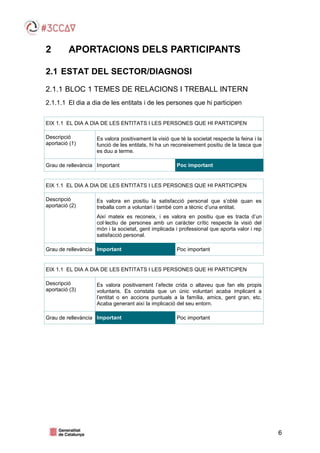 6
2 APORTACIONS DELS PARTICIPANTS
2.1 ESTAT DEL SECTOR/DIAGNOSI
2.1.1 BLOC 1 TEMES DE RELACIONS I TREBALL INTERN
2.1.1.1 El dia a dia de les entitats i de les persones que hi participen
EIX 1.1 EL DIA A DIA DE LES ENTITATS I LES PERSONES QUE HI PARTICIPEN
Descripció
aportació (1)
Es valora positivament la visió que té la societat respecte la feina i la
funció de les entitats, hi ha un reconeixement positiu de la tasca que
es duu a terme.
Grau de rellevància Important Poc important
EIX 1.1 EL DIA A DIA DE LES ENTITATS I LES PERSONES QUE HI PARTICIPEN
Descripció
aportació (2)
Es valora en positiu la satisfacció personal que s’obté quan es
treballa com a voluntari i també com a tècnic d’una entitat.
Així mateix es reconeix, i es valora en positiu que es tracta d’un
col·lectiu de persones amb un caràcter crític respecte la visió del
món i la societat, gent implicada i professional que aporta valor i rep
satisfacció personal.
Grau de rellevància Important Poc important
EIX 1.1 EL DIA A DIA DE LES ENTITATS I LES PERSONES QUE HI PARTICIPEN
Descripció
aportació (3)
Es valora positivament l’efecte crida o altaveu que fan els propis
voluntaris. Es constata que un únic voluntari acaba implicant a
l’entitat o en accions puntuals a la família, amics, gent gran, etc.
Acaba generant així la implicació del seu entorn.
Grau de rellevància Important Poc important
 