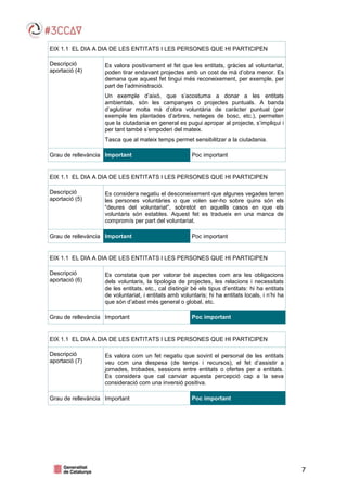 7
EIX 1.1 EL DIA A DIA DE LES ENTITATS I LES PERSONES QUE HI PARTICIPEN
Descripció
aportació (4)
Es valora positivament el fet que les entitats, gràcies al voluntariat,
poden tirar endavant projectes amb un cost de mà d’obra menor. Es
demana que aquest fet tingui més reconeixement, per exemple, per
part de l’administració.
Un exemple d’això, que s’acostuma a donar a les entitats
ambientals, són les campanyes o projectes puntuals. A banda
d’aglutinar molta mà d’obra voluntària de caràcter puntual (per
exemple les plantades d’arbres, neteges de bosc, etc.), permeten
que la ciutadania en general es pugui apropar al projecte, s’impliqui i
per tant també s’empoderi del mateix.
Tasca que al mateix temps permet sensibilitzar a la ciutadania.
Grau de rellevància Important Poc important
EIX 1.1 EL DIA A DIA DE LES ENTITATS I LES PERSONES QUE HI PARTICIPEN
Descripció
aportació (5)
Es considera negatiu el desconeixement que algunes vegades tenen
les persones voluntàries o que volen ser-ho sobre quins són els
“deures del voluntariat”, sobretot en aquells casos en que els
voluntaris són estables. Aquest fet es tradueix en una manca de
compromís per part del voluntariat.
Grau de rellevància Important Poc important
EIX 1.1 EL DIA A DIA DE LES ENTITATS I LES PERSONES QUE HI PARTICIPEN
Descripció
aportació (6)
Es constata que per valorar bé aspectes com ara les obligacions
dels voluntaris, la tipologia de projectes, les relacions i necessitats
de les entitats, etc., cal distingir bé els tipus d’entitats: hi ha entitats
de voluntariat, i entitats amb voluntaris; hi ha entitats locals, i n’hi ha
que són d’abast més general o global, etc.
Grau de rellevància Important Poc important
EIX 1.1 EL DIA A DIA DE LES ENTITATS I LES PERSONES QUE HI PARTICIPEN
Descripció
aportació (7)
Es valora com un fet negatiu que sovint el personal de les entitats
veu com una despesa (de temps i recursos), el fet d’assistir a
jornades, trobades, sessions entre entitats o ofertes per a entitats.
Es considera que cal canviar aquesta percepció cap a la seva
consideració com una inversió positiva.
Grau de rellevància Important Poc important
 