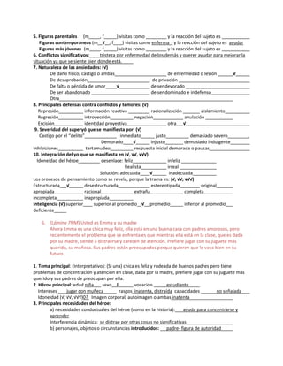 5. Figuras parentales (m , f ) visitas como y la reacción del sujeto es
Figuras contemporáneas (m √ , f ) visitas como enferma y la reacción del sujeto es ayudar
Figuras más jóvenes (m , f ) visitas como y la reacción del sujeto es
6. Conflictos significativos: tristeza por enfermedad de los demás y querer ayudar para mejorar la
situación ya que se siente bien donde está.
7. Naturaleza de las ansiedades: (√)
De daño físico, castigo o ambas de enfermedad o lesión √
De desaprobación de privación
De falta o pérdida de amor √ de ser devorado
De ser abandonado de ser dominado e indefenso
Otra
8. Principales defensas contra conflictos y temores: (√)
Represión información reactiva racionalización aislamiento
Regresión introyección negación anulación
Escisión identidad proyectiva otra √
9. Severidad del superyó que se manifiesta por: (√)
Castigo por el “delito” inmediato justo demasiado severo .
Demorado √ injusto demasiado indulgente
Inhibiciones tartamudeo respuesta inicial demorada o pausas
10. Integración del yo que se manifiesta en (√, √√, √√√)
Idoneidad del héroe desenlace: feliz infeliz
Realista irreal
Solución: adecuada √ inadecuada
Los procesos de pensamiento como se revela, porque la trama es: (√, √√, √√√)
Estructurada √ desestructurada estereotipada original
apropiada racional extraña completa
incompleta inapropiada
Inteligencia (√) superior superior al promedio √ promedio inferior al promedio
deficiente
6. (Lámina 7NM) Usted es Emma y su madre
Ahora Emma es una chica muy feliz, ella está en una buena casa con padres amorosos, pero
recientemente el problema que se enfrenta es que mientras ella está en la clase, que es dada
por su madre, tiende a distraerse y carecen de atención. Prefiere jugar con su juguete más
querido, su muñeca. Sus padres están preocupados porque quieren que le vaya bien en su
futuro.
1. Tema principal: (Interpretativo): (Si una) chica es feliz y rodeada de buenos padres pero tiene
problemas de concentración y atención en clase, dada por la madre, prefiere jugar con su juguete más
querido y sus padres de preocupan por ella.
2. Héroe principal: edad niña sexo F vocación estudiante
Intereses jugar con muñeca rasgos inatenta, distraída capacidades no señalada
Idoneidad (√, √√, √√√)0? Imagen corporal, autoimagen o ambas inatenta
3. Principales necesidades del héroe:
a) necesidades conductuales del héroe (como en la historia): ayuda para concentrarse y
aprender
Interferencia dinámica: se distrae por otras cosas no significativas
b) personajes, objetos o circunstancias introducidos: padre- figura de autoridad
 