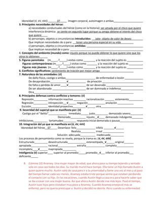 Idoneidad (√, √√, √√√) 0? Imagen corporal, autoimagen o ambas
3. Principales necesidades del héroe:
a) necesidades conductuales del héroe (como en la historia): ser amada por el chico que quiere
Interferencia dinámica: se siente en segundo lugar porque su amiga obtiene el interés del chico
que quiere
b) personajes, objetos o circunstancias introducidos: Jake- objeto de valor de deseo
Que implican necesidades de o para: tener una persona especial en su vida
c) personajes, objetos o circunstancias omitidas:
Que implican necesidad de o para:
4. Concepto del ambiente (mundo) como: injusto porque no puede obtener lo que quiere sino que los
otros lo obtienen
5. Figuras parentales (m , f ) visitas como y la reacción del sujeto es
Figuras contemporáneas (m , f ) visitas como y la reacción del sujeto es .
Figuras más jóvenes (m , f ) visitas como y la reacción del sujeto es
6. Conflictos significativos: sentimiento de traición por mejor amiga
7. Naturaleza de las ansiedades: (√)
De daño físico, castigo o ambas de enfermedad o lesión
De desaprobación √ de privación
De falta o pérdida de amor √ de ser devorado
De ser abandonado de ser dominado e indefenso
Otra
8. Principales defensas contra conflictos y temores: (√)
Represión información reactiva racionalización aislamiento
Regresión introyección √ negación anulación
Escisión identidad proyectiva √ otra
9. Severidad del superyó que se manifiesta por: (√)
Castigo por el “delito” inmediato justo demasiado severo .
Demorado injusto √ demasiado indulgente
Inhibiciones tartamudeo respuesta inicial demorada o pausas
10. Integración del yo que se manifiesta en (√, √√, √√√)
Idoneidad del héroe 0? Desenlace: feliz infeliz √
Realista irreal
Solución: adecuada inadecuada
Los procesos de pensamiento como se revela, porque la trama es: (√, √√, √√√)
Estructurada desestructurada estereotipada √ original
apropiada racional extraña completa
incompleta √ inapropiada
Inteligencia (√) superior superior al promedio promedio √ inferior al promedio
deficiente
8. (Lámina 10) Anamey. Una mujer mayor de edad, que ahora pasa su tiempo tejiendo y sentado
solo en casa casi todos los días. Su marido murió hace tiempo. Ella tiene un hijo llamado Austin a
quien quiere mucho. Austin salió de casa para ir a la universidad y llame una vez al mes y al paso
del tiempo llamar cada vez menos. Anamey estaba triste porque sentía que estaban perdiendo
el contacto con su hijo. En las vacaciones, cuando Austin llegó a casa era para hacerle saber que
se iba a casar con una mujer buena. Así que ahora Austin decide irse más lejos. Pasó el tiempo,
Austin tuvo hijos pero visitaban muy poco a Anamey. Cuando Anamey envejeció más se
enfermó, pero no quería preocupar a Austin y decidió no decirle. Pero cuando su enfermedad
 