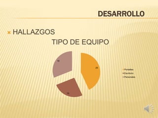 DESARROLLO
 HALLAZGOS
TIPO DE EQUIPO
25
15
18
Portatiles
Escritorio
Personales
 