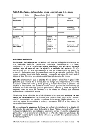 Informe técnico de consenso de sociedades científicas sobre enfermedad por virus Ébola en niños 10 
Tabla 1. Clasificación de los estadios clínico-epidemiológico de los casos. 
Clínica 
Epidemiología 
PCR 
PCR 72h 
Caso Confirmado 
+ 
+ 
+ 
Centro de referencia 
+ 
Caso en Investigación 
+ 
+ 
Pendiente 
Aislamiento y contacto 061 
+ 
+ 
- 
Pendiente 
Contacto de Alto riesgo 
- 
+ 
Realizar si aparecen fiebre u otra clínica 
Aislamiento 21 días, a valorar tipo 
y supervisión 
Contacto de Bajo riesgo 
- 
+ 
Realizar si aparecen fiebre u otra clínica 
Aislamiento 21 días, a valorar tipo 
y supervisión 
Medidas de aislamiento 
El niño caso en investigación de posible EVE debe ser aislado inmediatamente en una habitación individual previamente preparada, deseablemente con baño, manteniendo la puerta cerrada con acceso restringido con el menor personal posible, sólo el esencial para la atención y cuidado del paciente. El niño permanecerá con un solo acompañante al que se proporcionará un equipo de protección (bata desechable de manga larga, guantes y mascarilla quirúrgica). Si el menor es capaz, debe llevar bata, guantes y mascarilla quirúrgica. Se restringirá el acceso al área del menor al personal necesario para la atención del mismo. 
El profesional sanitario que lo atienda deberá ponerse el equipo de protección personal que constará de, al menos, bata de manga larga impermeable, mascarilla quirúrgica, protección ocular y doble guante, y realizará la historia al paciente. Se objetiva la temperatura y se realiza la historia clínica, que incluirá como mínimo los síntomas, los datos del viaje (país de procedencia, itinerario y fecha de llegada a España), fecha de inicio de síntomas y si ha estado en contacto con personas sospechosas o confirmadas de EVE. 
Si después de la valoración inicial del paciente se considera un paciente de alto riesgo de transmisión por los síntomas que presenta (p.ej. hemorragias, vómitos, diarrea) se adoptarán las medidas completas de protección (doble guante, gorro o capucha, calzas impermeables y protector respiratorio FFP2/3 si hay riesgo de generación de aerosoles). 
Si se confirma la sospecha de Ébola se notificará inmediatamente a través del coordinador de urgencias o jefe de hospital a Salud Pública, llamando al 061, para instaurar inmediatamente las medidas de aislamiento estricto y recibir las instrucciones pertinentes. Todo el personal en contacto con el niño debe incorporar ya el equipo de protección personal (EPI) antes de la extracción y también debe proporcionarse al familiar acompañante.  