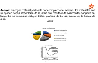Anexos: Recogen material pertinente para comprender el informe., los materiales que
se aporten deben presentarse de la forma que más fácil de comprender por parte del
lector. En los anexos se incluyen tablas, gráficos (de barras, circulares, de líneas, de
áreas)
ANEXOS
 