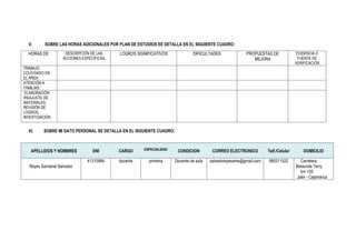 V. SOBRE LAS HORAS ADICIONALES POR PLAN DE ESTUDIOS SE DETALLA EN EL SIGUIENTE CUADRO:
HORAS DE: DESCRIPCIÓN DE LAS
ACCIONES ESPECÍFICAS
LOGROS SIGNIFICATIVOS DIFICULTADES PROPUESTAS DE
MEJORA
EVIDENCIA O
FUENTE DE
VERIFICACIÓN
TRABAJO
COLEGIADO EN
EL AREA
ATENCIÓN A
FAMILIAS
ELABORACIÓN
/REAJUSTE DE
MATERIALES,
REVISIÓN DE
LOGROS,
INVESTIGACIÓN
VI. SOBRE MI DATO PERSONAL SE DETALLA EN EL SIGUIENTE CUADRO:
APELLIDOS Y NOMBRES DNI CARGO ESPECIALIDAD CONDICION CORREO ELECTRONICO Telf./Celular DOMICILIO
Reyes Samamé Salvador
41310994 docente primaria Docente de aula salvadoreyesame@gmail.com 985311522 Carretera
Belaunde Terry
km 105
Jaén - Cajamarca
 