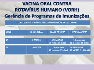DOSE IDADE IDEAL IDADE MÍNIMA IDADE MÁXIMA O ESQUEMA VACINAL :RECOMENDADO É O SEGUINTE: 1ª 2 MESES 6 SEMANAS  (1 mês e 15 dias) 14 semanas  (3 meses e 15 dias) 2ª  4 MESES  14 semanas  (3 meses e 15 dias) 24 SEMANAS (5 MESES E 15 DIAS) 