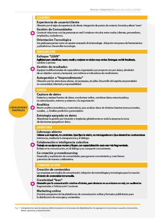 123TRANSFORMACIÓN digital
Éstas son nuestras recomendaciones organizativas para la digitalización de la empresa:
• La implicación directa del CEO (y del CIO). El apoyo firme del CEO es indispensable (es
recomendable que pase por una formación previa de alto nivel) para que los equipos sientan el
respaldo ante el rechazo al cambio organizativo. Los CIOs, por su parte, tienen una visión general de
todas las funciones de la empresa y por eso no deben quedarse fuera de este proceso.
• El liderazgo personal de un directivo influyente. Que tenga poder absoluto para intervenir en
todas las áreas y liderar los proyectos de digitalización con el apoyo directo del CEO.
• La creación de laboratorios digitales. Que demuestren“haciendo”que se pueden desarrollar
proyectos de mejora ágiles mediante metodología lean.
• La formación digital de todos los empleados. Para que entiendan, con herramientas incluso en el
terreno personal, el por qué y los beneficios de las habilidades digitales.
Empresa digital Cultura y valores, líderes y procesos
 