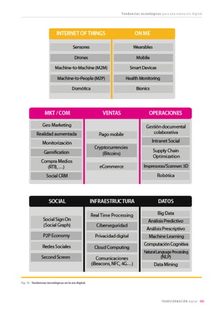 131TRANSFORMACIÓN digital
Nuevas competencias para una nueva realidad
“Lean Everything” para hacer frente a las leyes
de la evolución digital
La filosofía lean se basa en el lean manufacturing, la filosofía de producción
just in time desarrollada en los años setenta por Toyota. Un sistema que
consideraba un desperdicio todo gasto de recursos que no creara valor para
el consumidor final y reducía los tamaños de lote buscando ganar flexibilidad
para ajustarse a una demanda cada vez más volátil.
Toyota inició la“era digital”en la función de las operaciones y la producción. Años
después, el espíritu lean se ha colado por todos los resquicios de pensamiento
organizativo. Ha inspirado metodologías ágiles de programación informática que
buscan trocear los grandes desarrollos de software, lanzando un producto mínimo
viable al mercado que es mejorado con el feedback directo de los usuarios y“pivota”
hacia otras funcionalidades cuando es necesario.
Esta flexibilidad es clave para las startups digitales a las que el contexto
del mercado y la escasez de recursos obliga a introducir cambios continua e
inmediatamente.
La clave para abordar este proceso es entender que vender sin escuchar a los
clientes no funciona. Incluir la opinión de los clientes durante el desarrollo del
producto es clave de la metodología para evitar el desperdicio de recursos y tiempo
en crear productos o servicios que el cliente no desea.
Esta filosofía influye en cómo empresas ya establecidas deben desarrollar
nuevas metodologías de lanzamiento de productos y servicios, rehacer los
procesos de I+D y cómo adoptar, en definitiva, procesos más ágiles que se
ajustan mejor a un contexto de cambio continuo. La digitalización está
obligando a las empresas a incorporar metodologías radicales de prueba
y error: recogida de datos, análisis, corrección, acción… Aprendiendo a
fallar de manera ágil, rápida y eficiente.
 