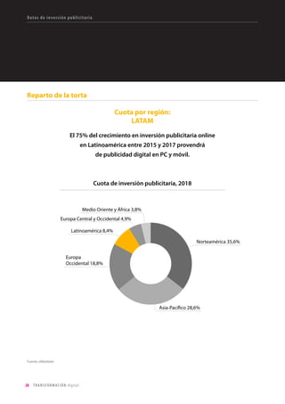 28 TRANSFORMACIÓN digital
Los smartphones son el dispositivo
que se usa con mayor frecuencia para
acceder a internet en Colombia. Lo
siguen desktop, laptop y tablet, en el hogar
y luego en el lugar de trabajo.
Dispositivos
Fuente: eMarketer
Internet y dispositivos móviles
Más de la mitad de la población
colombiana ya usa smartphone, sólo por
detrás de Brasil y México en Latinoamérica.
El consumo de datos de 2014 a 2015
creció un 58% en Colombia, y ya es el más
alto en LATAM. Esto se debe principalmente a
que los tres principales operadores permiten
navegar gratis en apps como Facebook,
Twitter y Whatsapp.
Fuente: ASOMÓVIL
Fuente: Colombia Digital
 