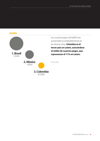 35TRANSFORMACIÓN digital
Datos de inversión publicitaria
En Latam, Facebook es la red social con
mayor cantidad de usuarios, con más de
217 millones de usuarios activos en la región
(un 12% más que en el 2014).
Debido a ello, Facebook también acapara
una larga porción de las impresiones de ads
digitales en Colombia.
Facebook obtuvo un 19.5% de las
impresiones de publicidad. YouTube el
15.2% y el portal de El Tiempo un 9.8%.
Durante 2015, Facebook obtuvo un
21,7% de las impresiones en publicidad,
quitando cuota a El Tiempo y Youtube
respecto a 2014.
Impresiones por Publisher
Fuentes: eMarketer, adCuality
Top 10 anunciantes en Colombia, Q1 2015
 