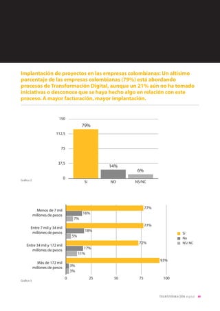 49TRANSFORMACIÓN digital
Percepción e impacto de la transformación digital: Negocio.
Impacto General de la Transformación Digital en el mercado en que se inserta el negocio
Percepción de oportunidades y mejora de negocio
Impacto de las nuevas tecnologías en el negocio
Indicadores de Impacto de la Transformación Digital en el Negocio
Percepción e impacto de la transformación digital: Cliente.
Experiencia de cliente
Percepción y relación con el cliente
Proyectos relacionados con el cliente: conocimiento, captación y fidelización.
• Conocimiento de cliente
• Captación de clientes
• Fidelización
 