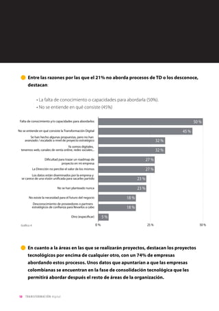 50 TRANSFORMACIÓN digital
Resumen ejecutivo
 