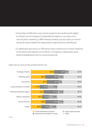 51TRANSFORMACIÓN digital
Contamos con las opiniones de un total de 170 empresas de las cuales se
extrajeron 156 encuestas válidas. De esas 156, 124 pertenecen a empresas que
declaran estar abordando procesos de transformación digital.
El perfil de encuestado tipo es el de Director a nivel de comité (54%), con un 23%
de directores generales.
Aproximadamente, un 20% de las empresas que han participado son muy
grandes por facturación y número de empleados (facturan más de 172.000
millones de pesos y tienen más de 1000 empleados). La representación de
empresas de menos de 7 mil millones de pesos es elevada, con un 55%.
En nuestro universo, un 49% de las empresas cuenta con entre 50 y mil empleados.
Demografía de la encuesta
 