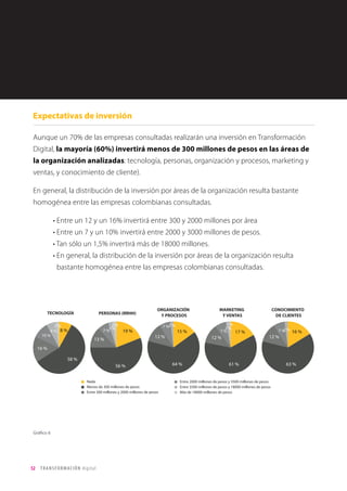 52 TRANSFORMACIÓN digital
El concepto de Transformación Digital está muy relacionado con las
posibilidades que se abren en el ámbito de marketing y ventas (80%),
así como en la inversión en tecnología (79%).
Percepción y Situación de la
transformación digital: Empresa
A medida que las opciones se abren a ámbitos de actuación menos relacionados
con Marketing y más con el ámbito de la organización, la innovación, colaboración
y cocreación, la asociación con Transformación Digital disminuye al 60-50%. La
asociación con Big Data, customer journey o innovación baja al 40-50%. Sólo entre
un 40-50% de los encuestados piensan en Big Data, Customer Journey o
innovación como ideas asociadas a Transformación Digital.
Los resultados apuntan a un desconocimiento relativo del potencial global de la
Transformación Digital como herramienta de transformación y mejora de la
competitividad de las organizaciones, y no sólo como herramienta de ventas.
Gráfico 1
 