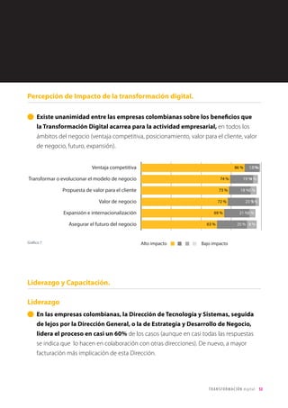 53TRANSFORMACIÓN digital
Implantación de proyectos en las empresas colombianas: Un altísimo
porcentaje de las empresas colombianas (79%) está abordando
procesos de Transformación Digital, aunque un 21% aún no ha tomado
iniciativas o desconoce que se haya hecho algo en relación con este
proceso. A mayor facturación, mayor implantación.
Gráfico 2
Gráfico 3
 
