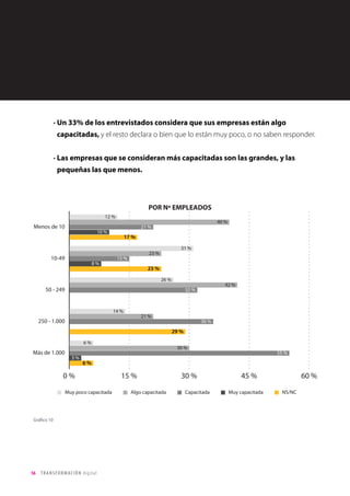 56 TRANSFORMACIÓN digital
Expectativas de inversión
Aunque un 70% de las empresas consultadas realizarán una inversión en Transformación
Digital, la mayoría (60%) invertirá menos de 300 millones de pesos en las áreas de
la organización analizadas: tecnología, personas, organización y procesos, marketing y
ventas, y conocimiento de cliente).
En general, la distribución de la inversión por áreas de la organización resulta bastante
homogénea entre las empresas colombianas consultadas.
• Entre un 12 y un 16% invertirá entre 300 y 2000 millones por área
• Entre un 7 y un 10% invertirá entre 2000 y 3000 millones de pesos.
• Tan sólo un 1,5% invertirá más de 18000 millones.
• En general, la distribución de la inversión por áreas de la organización resulta
bastante homogénea entre las empresas colombianas consultadas.
Gráfico 6
 