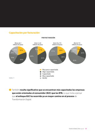 57TRANSFORMACIÓN digital
Percepción de Impacto de la transformación digital.
Liderazgo y Capacitación.
Liderazgo
Existe unanimidad entre las empresas colombianas sobre los beneficios que
la Transformación Digital acarrea para la actividad empresarial, en todos los
ámbitos del negocio (ventaja competitiva, posicionamiento, valor para el cliente, valor
de negocio, futuro, expansión).
En las empresas colombianas, la Dirección de Tecnología y Sistemas, seguida
de lejos por la Dirección General, o la de Estrategia y Desarrollo de Negocio,
lidera el proceso en casi un 60% de los casos (aunque en casi todas las respuestas
se indica que lo hacen en colaboración con otras direcciones). De nuevo, a mayor
facturación más implicación de esta Dirección.
Gráfico 7
 