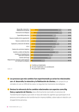 60 TRANSFORMACIÓN digital
• Un 33% de los entrevistados considera que sus empresas están algo
capacitadas, y el resto declara o bien que lo están muy poco, o no saben responder.
• Las empresas que se consideran más capacitadas son las grandes, y las
pequeñas las que menos.
Gráfico 10
 