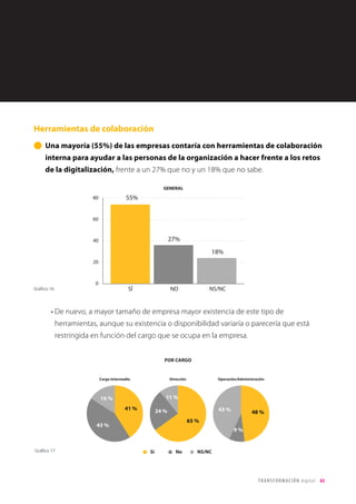 63TRANSFORMACIÓN digital
Gráfico 13
Percepción de los procesos en la organización:
Impacto en los procesos
Gestión de Datos
Herramientas de colaboración Interna
Los procesos afectados por la transformación digital en la organización
(aquellos que ya han experimentado cambios) son aún pocos (por debajo del
20%), pero muchos estarían ya en proceso de cambio o en consideración (entre el 31y
el 61% de los casos lo afirman así).
Impacto en los procesos
 