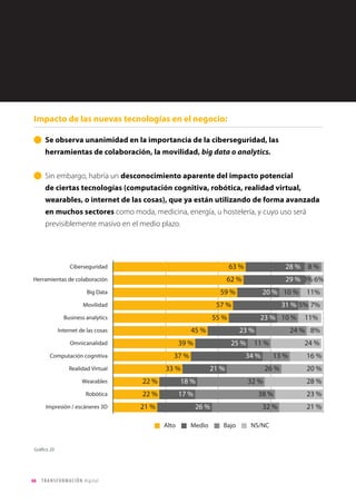 66 TRANSFORMACIÓN digital
• Un 36% de las empresas tendría acceso a los datos, pero expresa a la vez
inconsistencias y duplicaciones que le hacen dudar de su fiabilidad.
• El 25% expresa que los datos residen en silos de difícil acceso.
Gráfico 15
 
