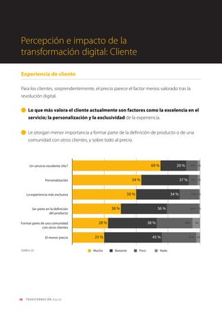 68 TRANSFORMACIÓN digital
Existe unanimidad en que la revolución digital ha generado un gran impacto
en el mercado en que compiten las organizaciones.
• Las personas (talento) ocupan un papel preponderante para el éxito.
• La tecnología es un factor clave de optimización
• Una amplía mayoría percibe mayor necesidad de innovar en productos y servicios,
así como ciclos de vida más cortos.
• Se reconoce mayor presión competitiva y, en menor grado, reducción de los
márgenes y la rentabilidad
Percepción e impacto de la
transformación digital: Negocio
Impacto general de la transformación digital en el mercado del negocio.
Gráfico 18
 