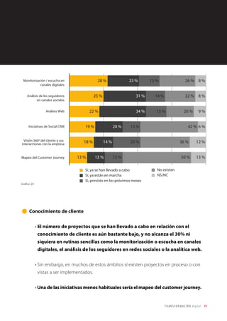 71TRANSFORMACIÓN digital
Indicadores de Impacto en el Negocio de la Transformación Digital
El incremento de la eficiencia y productividad; la generación de nuevos
clientes; el aumento de ingresos procedentes de canales digitales; o el ahorro
de costes serían los indicadores más relevantes.
Gráfico 21
 
