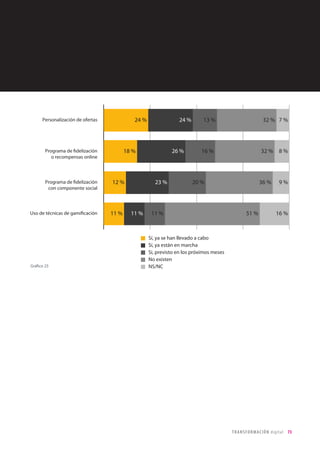 73TRANSFORMACIÓN digital
En general, nos encontramos ante un cliente más exigente, saturado y cada vez
menos fiel.
En cambio, las empresas son relativamente optimistas en la facilidad con que
pueden hacerle llegar sus mensajes (lo que resulta lógico, dada la gran cantidad de
nuevos canales que ha propiciado el ámbito digital).
Lo mismo sucede con la facilidad para saber lo que quiere: la apertura de
canales, el desarrollo de la tecnología y la acumulación de datos facilitan el
conocimiento de cliente.
Percepción y relación con el cliente: unanimidad en que el entorno
digital le ha cambiado.
Gráfico 23
 