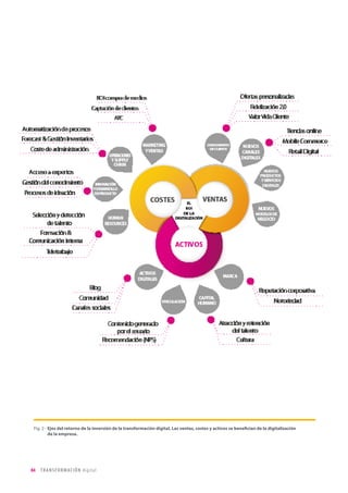 84 TRANSFORMACIÓN digital
PERSONAS PRIMERO
LA EMPRESA SOCIAL
Las empresas más digitalizadas venden más y son más rentables
Trabajando en tres áreas: cliente, modelos de negocio y empresa
CLIENTE DIGITAL
NUEVOS HÁBITOS Y EXPERIENCIAS DIGITALES
Construyendo marcas en el siglo XXI
La digitalización del proceso de compra
Fidelización de clientes en un contexto digital
NEGOCIO DIGITAL
CANALES, PRODUCTOS Y MODELOS DISRUPTIVOS
eCommerce: nuevos canales de distribución
Construyendo bienes y servicios digitales
La disrupción habilita nuevos modelos de negocio
EMPRESA DIGITAL
CULTURA Y VALORES, LÍDERES Y PROCESOS
Cómo trabajar la motivación intrínseca del individuo
Los valores digitales cimientan la cultura digital
Las herramientas catalizan la colaboración, la vinculación y la productividad
Estructuras organizativas para la transición
NUEVAS COMPETENCIAS PARA UNA NUEVA REALIDAD
TENDENCIAS TECNOLÓGICAS PARA UNA NUEVA ERA DIGITAL
RECOMENDACIONES
85
91
105
113
125
133
137
 